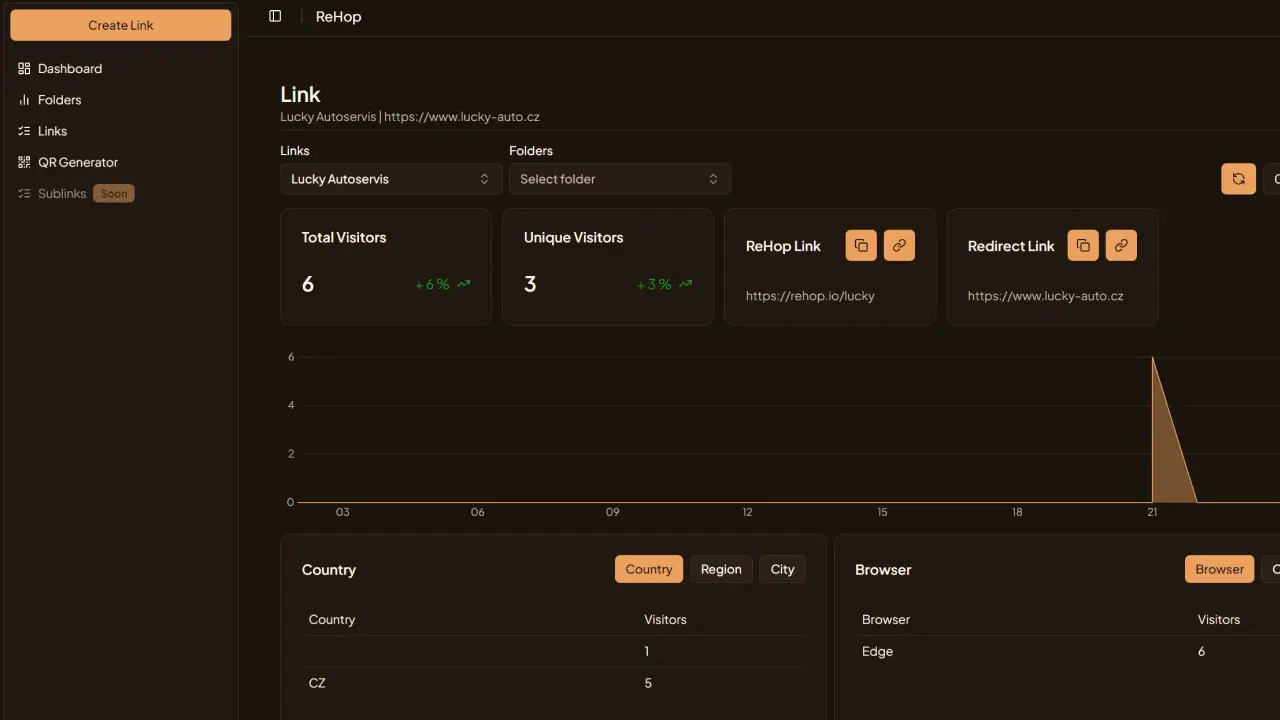 ReHop : URL Shortener, QR Generator